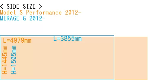 #Model S Performance 2012- + MIRAGE G 2012-